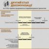 На Чернігівщині завершився перший етап декомунізації