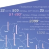 Підсумки декомунізації в 2016 році