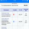 На 207 окрузі вибори на межі зриву