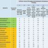 Чернігівщина серед лідерів з децентралізації