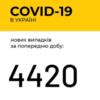    4 420     COVID-19