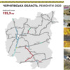 У Чернігівській області у 2020 році оновлюються 195,9 км доріг державного значення