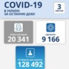 20 341     COVID-19   