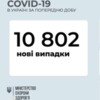   15     10802   COVID-19