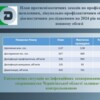 Епізоотична ситуація та фітосанітарний стан на Чернігівщині: на що варто звернути увагу аграріям та приватним домогосподарствам