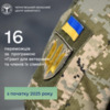 єРобота: грант для ветеранів та членів їх сімей