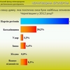 “Чернігівщина експертна – 2012” - абсолютним лідером за впливовістю на Чернігівщині серед політичних партій визнано Партію регіонів