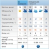 Погода у Чернігові на тиждень
