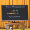 Депутати облради затвердили обласний бюджет і висловили недовіру Уряду. ВІДЕО