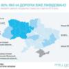 На Чернігівщині ями ліквідовані наполовину