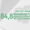 Субвенція з держбюджету розподілена: 84,8 мільйона гривень отримають ОТГ, створені у 2015-2016 роках