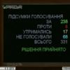 Рада затвердила новий вихідний в Україні
