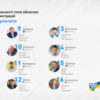Рейтинг діяльності голів ОДА за 2017. Чернігівський - 14