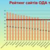 Чернігівщина - одна з лідерів реалізації Національної стратегії сприяння розвитку громадянського суспільства