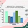 Водогосподарська обстановка в басейні Десни. Офіційно