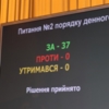 Надання населенню спеціалізованої медичної допомоги забезпечить прийнята депутатами обласна галузева програма
