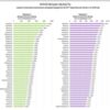 Фінансові результати громад Чернігівщини за 2019 рік