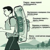 Собираемся в поход!