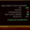 Парламент визначив події на Майдані ключовим моментом державотворення України