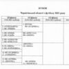 Визначилися учасники 1/4 фіналу Кубку області з футболу