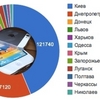   1590 iPhone - 20-  25   