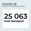 Станом на 6 листопада в Україні зафіксовано 25 063 нових випадків COVID-19