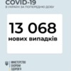 Станом на 8 листопада в Україні зафіксовано 13068 нових випадків COVID-19