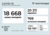 Станом на 17 листопада в Україні зафіксовано 18 668 нових випадків COVID-19