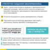 Президент анонсував створення національного авіаперевізника